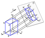 Axonometric projection.svg