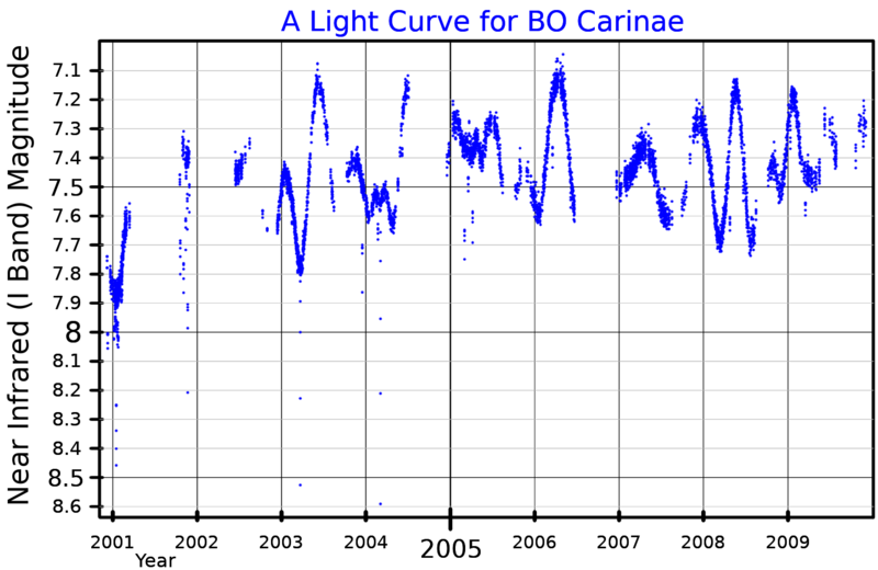 File:BOCarLightCurve.png