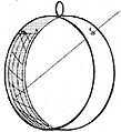 Diagrama d'un rellotge solar d'anell únic. Un raig de Sol sobre la graduació interna permet la lectura de l'hora.