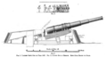 Benbow, 16.25 inch gun - Brassey's Naval Annual 1887.png
