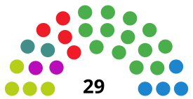 BilbaoCouncilDiagram2015.svg