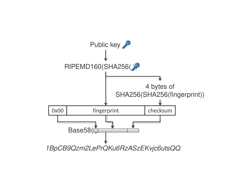 File:Bitcoin Address.svg