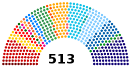 Brazil Chamber of Deputies May 2022.svg