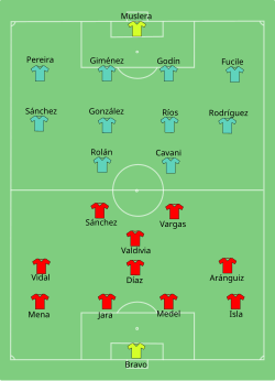 Formation of Chile against Uruguay