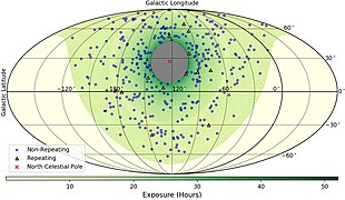 FRBs observed by CHIME in Galactic coordinates with locations of 474 nonrepeating and 18 repeating (62 bursts) sources from 28 August 2018 to 1 July 2019 CHIME-FRBcatalog1.jpg