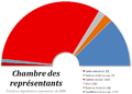 Vignette pour la version du 31 août 2009 à 16:23