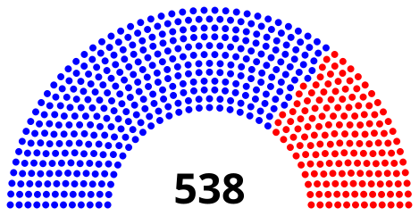 Voti nel Collegio Elettorale: Bill Clinton/Al Gore (379); Bob Dole/Jack Kemp (159); Ross Perot/Pat Choate (0).