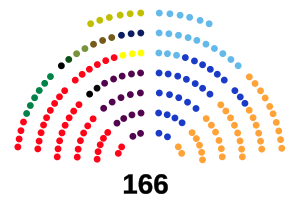 Congresistas colombianos 2014-2018