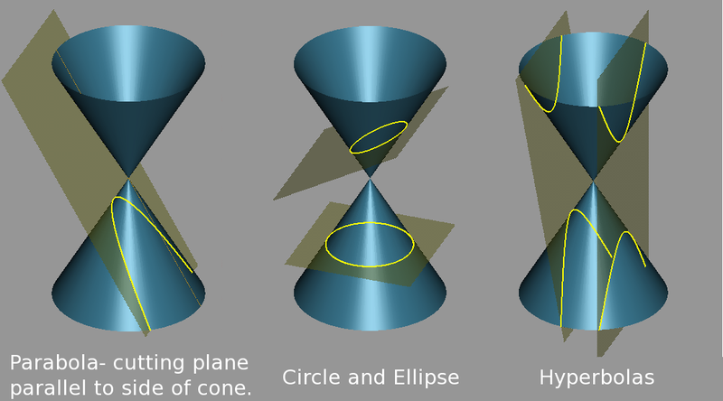 File:Conic sections 2.png