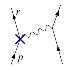 Figure 3. The vertex corresponding to the Z1 counterterm cancels the divergence in Figure 2. Counterterm.png