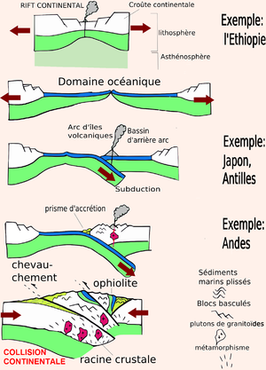 Montagne: Toponymie, Géographie, Histoire : découverte, étude et conquête