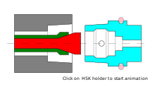 Jacobs Taper Size Chart