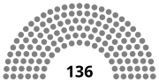 Thumbnail for List of current senators of the Regional Representative Council