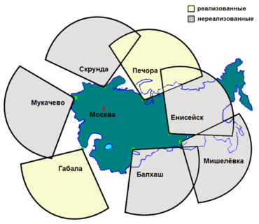 Дарьял (радиолокационная станция) — Википедия