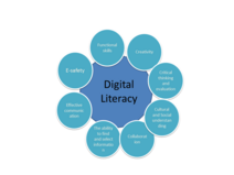 Digital literacy disciplines