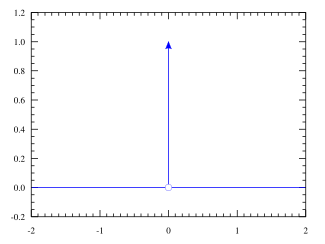 Schematic representation of the Dirac measure by a line surmounted by an arrow. The Dirac measure is a discrete measure whose support is the point 0. The Dirac measure of any set containing 0 is 1, and the measure of any set not containing 0 is 0. Dirac distribution PDF.svg