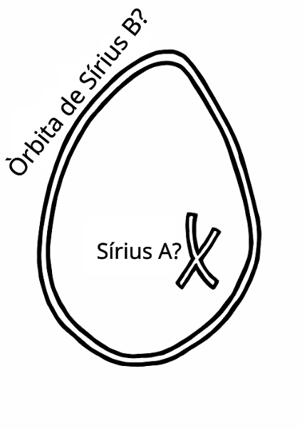 File:Dogon Sirius Diagram ca.svg