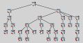 Domineering-4x4-game-tree.svg