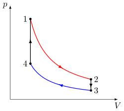Ejemplo de Ciclo Termodinámico en el diagrama p-v