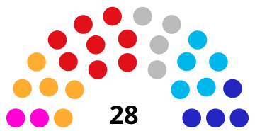 Andorra Seçimleri 1993 diagrama.svg