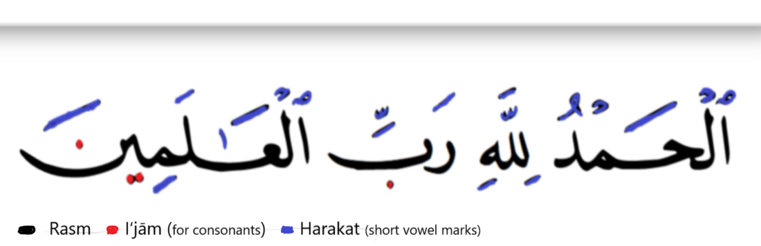 Arabic diacritics