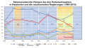 Vorschaubild der Version vom 20:36, 9. Jan. 2011