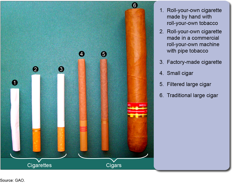 File:Examples of Cigarette and Cigar Products.png