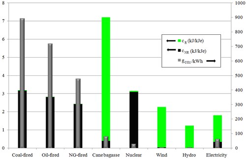 Energy Cost Comparison Chart