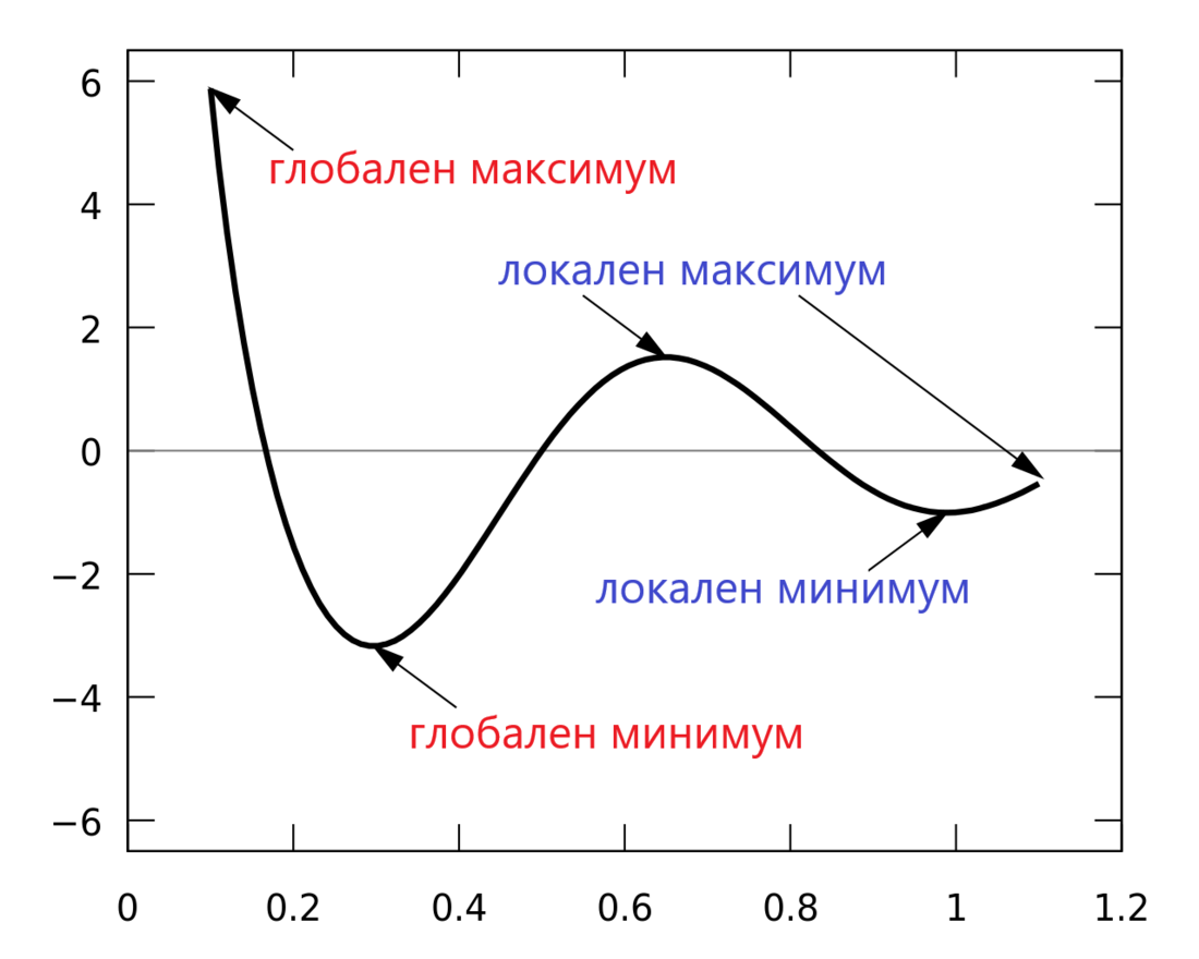 Eкстремум