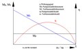 Vorschaubild der Version vom 15:46, 4. Jun. 2018