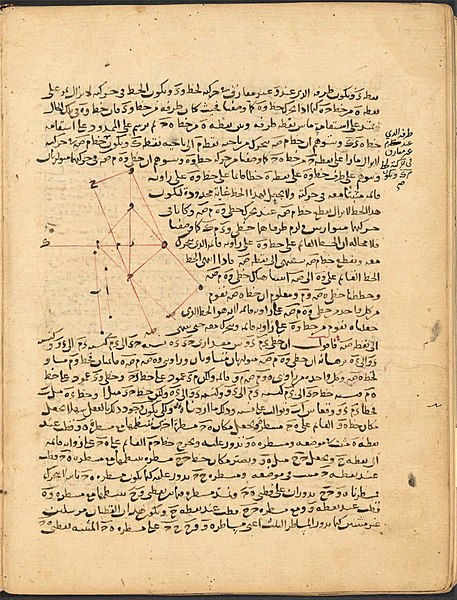 File:F. 122r from Kitāb al-mutawassiṭāt.jpg