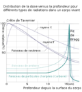 Vignette pour Dose externe