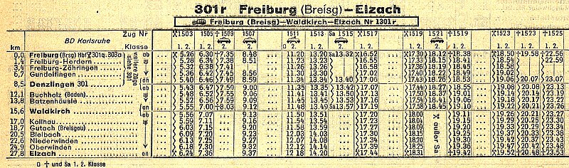 Elztalbahn: Geschichte, Bahnhöfe und Haltepunkte, Betrieb