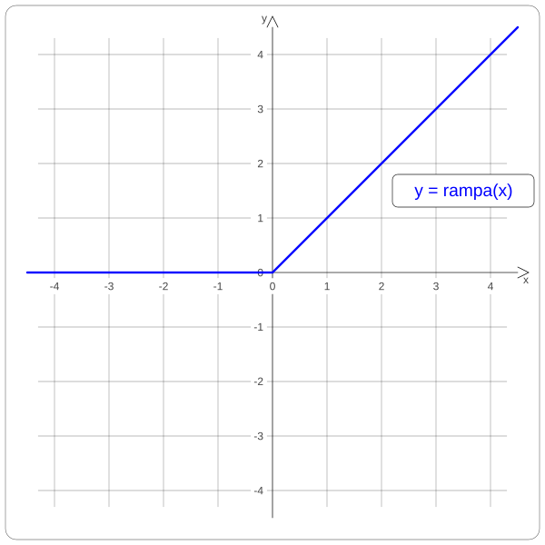 Matlab