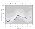 Thumbnail for version as of 22:16, 11 February 2008