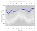 Thumbnail for version as of 21:51, 8 February 2008