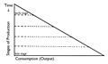 Triângulo de Hayek