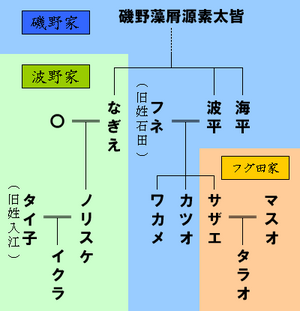 サザエさんの登場人物 Wikipedia