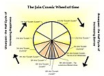 Jain Cosmic Time Cycle.jpg