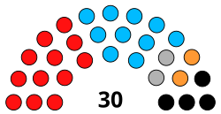 Kargil, Ladakh Autonomous District Council 2023.svg