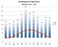 Vorschaubild der Version vom 14:25, 24. Nov. 2017