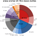 תמונה ממוזערת לגרסה מ־23:59, 3 באוקטובר 2013