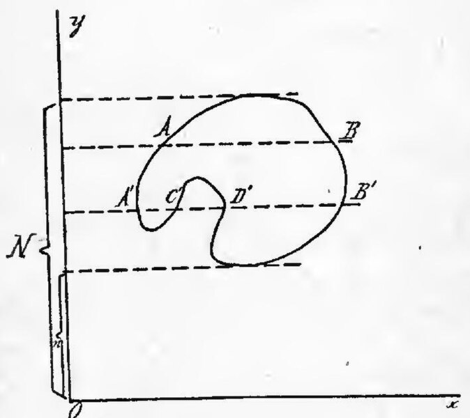 File:Lezioni di analisi matematica (page 354 crop).jpg