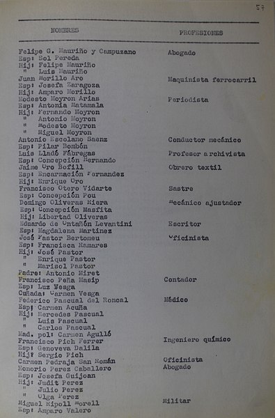 File:Lista de pasajeros del Sinaia.jpg