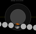 Lunar eclipse chart close-1959Mar24.png