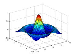 Matlab-Plot sinc.png