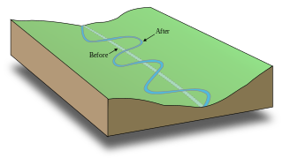 Meander Sinuous bend in a series in the channel of a river
