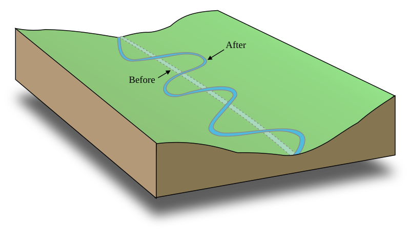 channel landform drawing