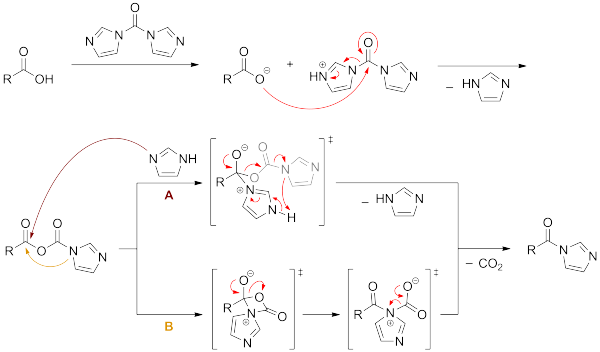 Mekanisme untuk CDI asam aktivasi