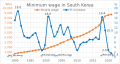 2020년 12월 13일 (일) 16:01 판의 섬네일